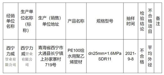 青海省2021年工業(yè)生產(chǎn)資料與建筑裝飾材料省級(jí)監(jiān)督抽查結(jié)果分析及對(duì)建筑裝飾材料銷售的啟示