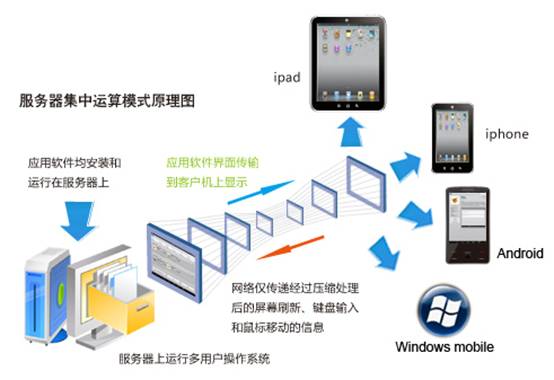 精心為您準(zhǔn)備 一步一步軟件安裝與從零開(kāi)始的暢快體驗(yàn)指南